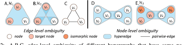Figure 3 for Principled Hyperedge Prediction with Structural Spectral Features and Neural Networks