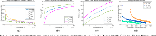 Figure 4 for Energy Minimization for Federated Asynchronous Learning on Battery-Powered Mobile Devices via Application Co-running