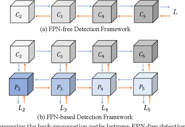 Figure 3 for You Should Look at All Objects