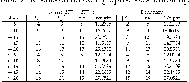 Figure 3 for On Triangulating Dynamic Graphical Models
