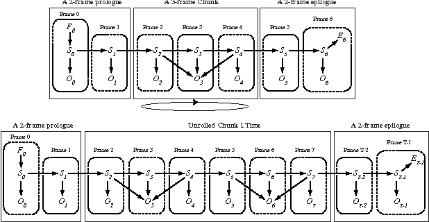 Figure 1 for On Triangulating Dynamic Graphical Models