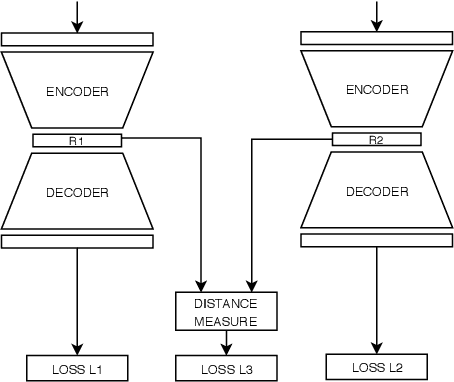 Figure 3 for Warping Resilient Time Series Embeddings
