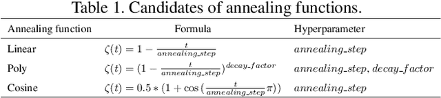 Figure 2 for Foreground-Aware Relation Network for Geospatial Object Segmentation in High Spatial Resolution Remote Sensing Imagery
