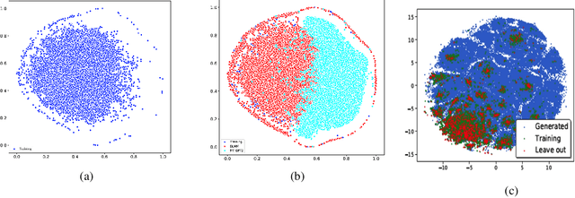 Figure 1 for Materials Transformers Language Models for Generative Materials Design: a benchmark study