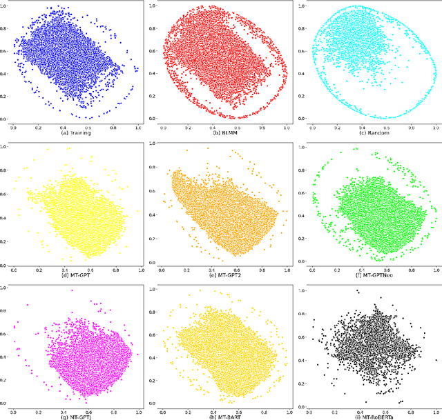 Figure 3 for Materials Transformers Language Models for Generative Materials Design: a benchmark study