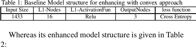 Figure 1 for Graph Convolutional Networks: analysis, improvements and results