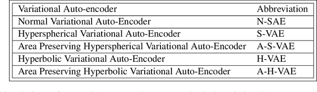 Figure 4 for Wrapped Distributions on homogeneous Riemannian manifolds