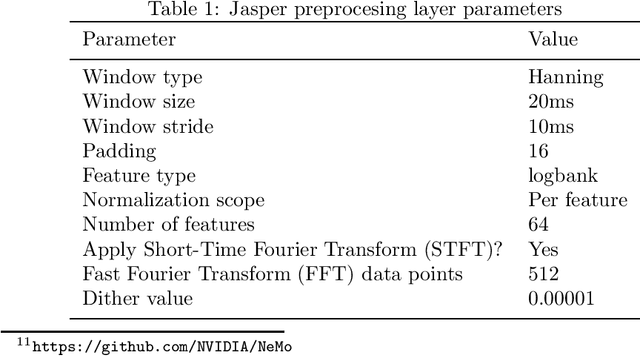 Figure 1 for Data Augmentation for Speech Recognition in Maltese: A Low-Resource Perspective