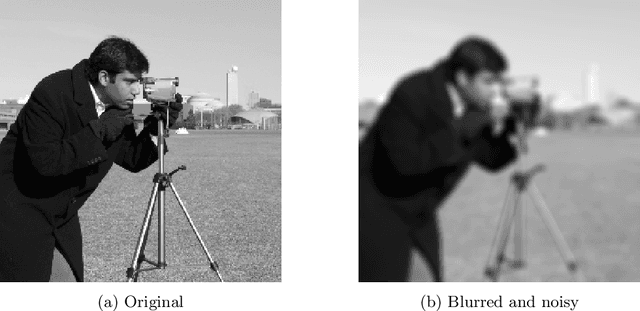 Figure 3 for A globally convergent fast iterative shrinkage-thresholding algorithm with a new momentum factor for single and multi-objective convex optimization