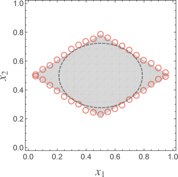 Figure 1 for Algorithmic infeasibility of community detection in higher-order networks