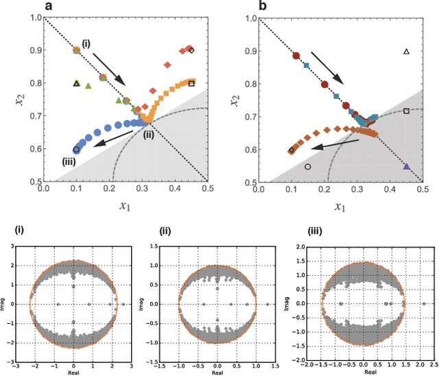 Figure 2 for Algorithmic infeasibility of community detection in higher-order networks