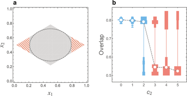 Figure 3 for Algorithmic infeasibility of community detection in higher-order networks