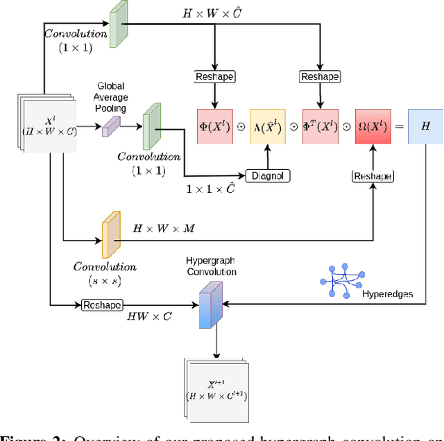 Figure 2 for Hyperrealistic Image Inpainting with Hypergraphs