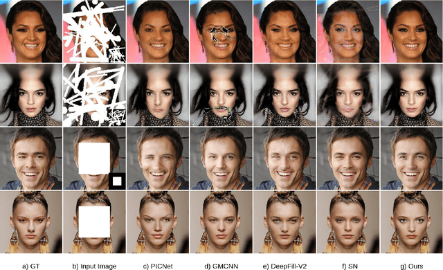 Figure 4 for Hyperrealistic Image Inpainting with Hypergraphs