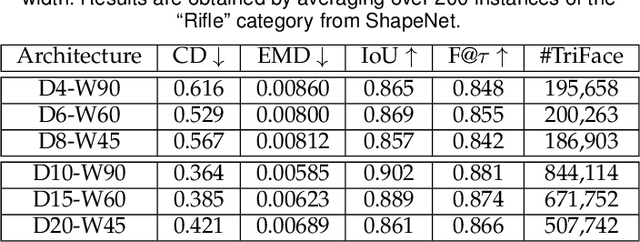 Figure 2 for Learning and Meshing from Deep Implicit Surface Networks Using an Efficient Implementation of Analytic Marching