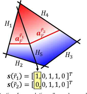 Figure 3 for Learning and Meshing from Deep Implicit Surface Networks Using an Efficient Implementation of Analytic Marching