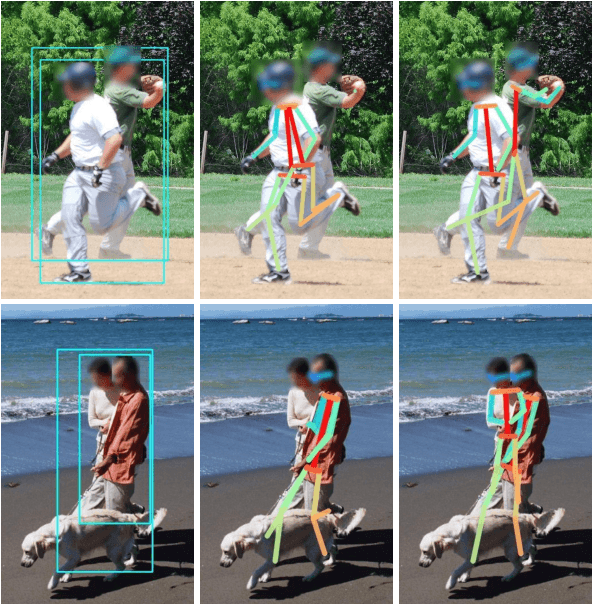 Figure 1 for Multi-Hypothesis Pose Networks: Rethinking Top-Down Pose Estimation