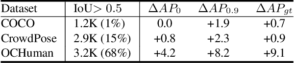 Figure 2 for Multi-Hypothesis Pose Networks: Rethinking Top-Down Pose Estimation