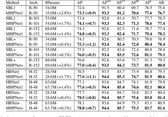 Figure 4 for Multi-Hypothesis Pose Networks: Rethinking Top-Down Pose Estimation