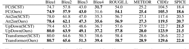 Figure 1 for A Better Variant of Self-Critical Sequence Training