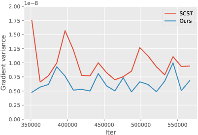 Figure 4 for A Better Variant of Self-Critical Sequence Training