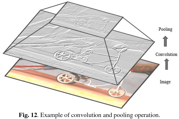 Figure 4 for The History Began from AlexNet: A Comprehensive Survey on Deep Learning Approaches
