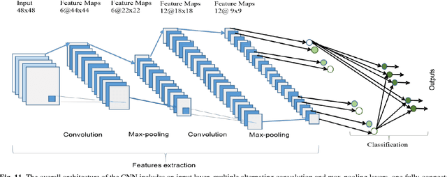 Figure 3 for The History Began from AlexNet: A Comprehensive Survey on Deep Learning Approaches