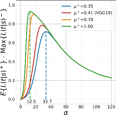 Figure 2 for QATM: Quality-Aware Template Matching For Deep Learning