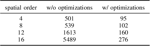 Figure 4 for Scaling through abstractions -- high-performance vectorial wave simulations for seismic inversion with Devito