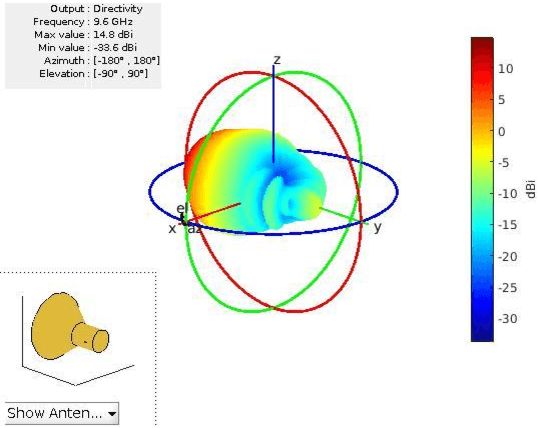 Figure 2 for Antenna parameterization for effectiveness in horn shaped antenna for 5G communication as future of Antennas