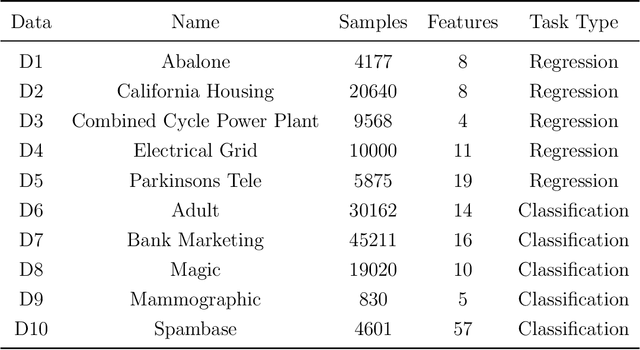 Figure 2 for An Effective and Efficient Initialization Scheme for Multi-layer Feedforward Neural Networks