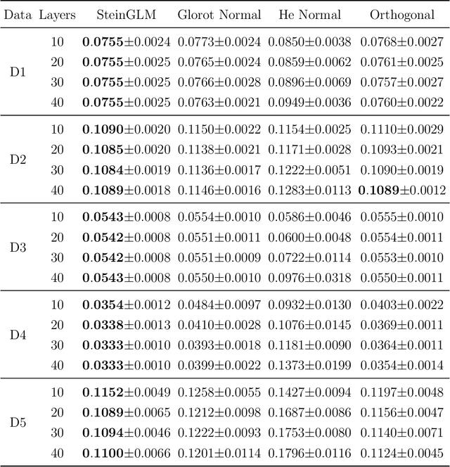 Figure 3 for An Effective and Efficient Initialization Scheme for Multi-layer Feedforward Neural Networks