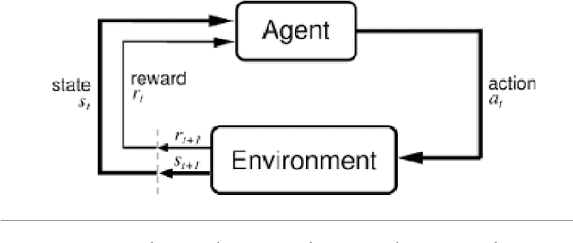Figure 1 for Deep Reinforcement Learning for Complex Manipulation Tasks with Sparse Feedback