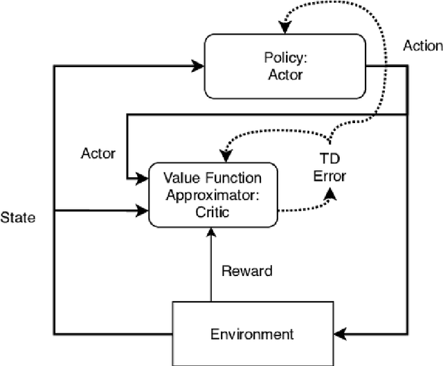 Figure 2 for Deep Reinforcement Learning for Complex Manipulation Tasks with Sparse Feedback