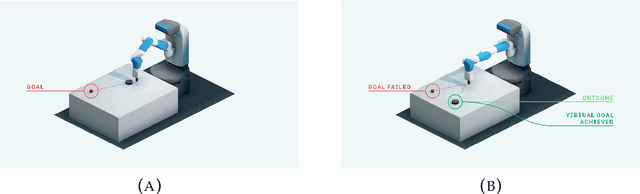 Figure 3 for Deep Reinforcement Learning for Complex Manipulation Tasks with Sparse Feedback