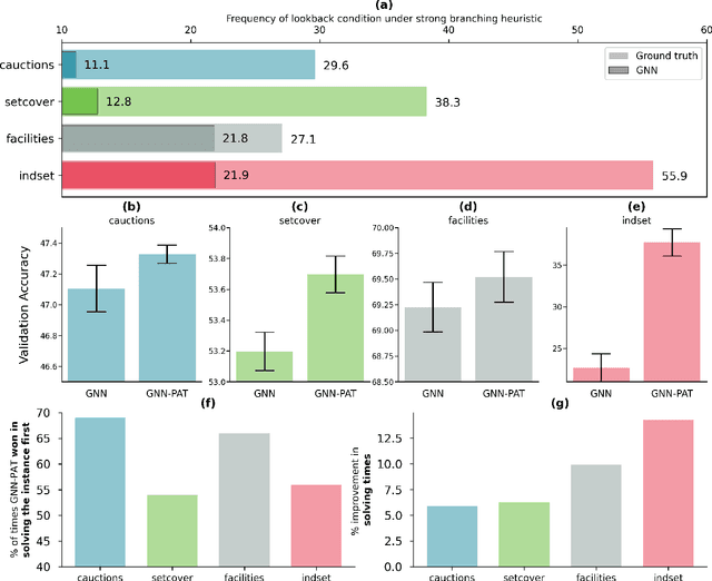 Figure 1 for Lookback for Learning to Branch