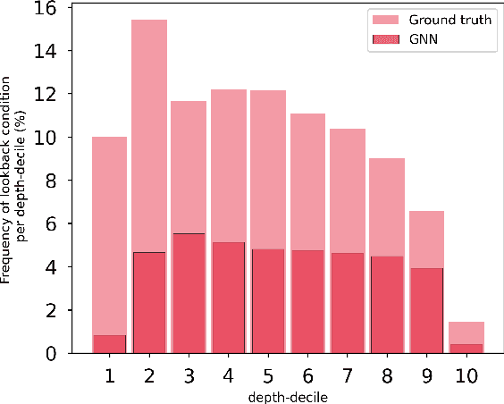 Figure 3 for Lookback for Learning to Branch