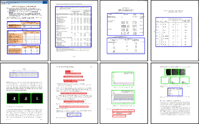 Figure 1 for Graphical Object Detection in Document Images