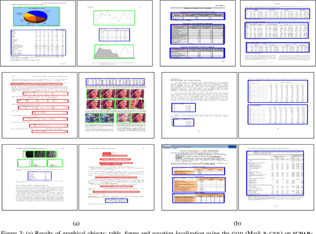 Figure 3 for Graphical Object Detection in Document Images