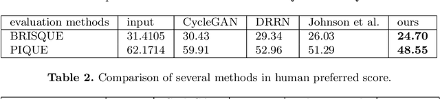 Figure 3 for VHS to HDTV Video Translation using Multi-task Adversarial Learning