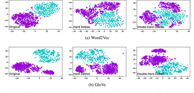Figure 3 for Double-Hard Debias: Tailoring Word Embeddings for Gender Bias Mitigation
