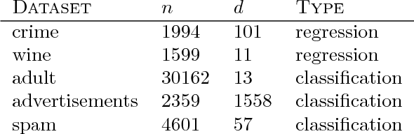 Figure 4 for Accelerated proximal boosting