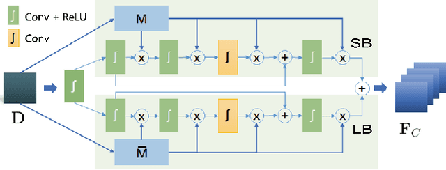 Figure 3 for Distortion-Aware Loop Filtering of Intra 360^o Video Coding with Equirectangular Projection