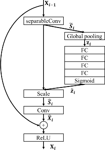 Figure 4 for Distortion-Aware Loop Filtering of Intra 360^o Video Coding with Equirectangular Projection