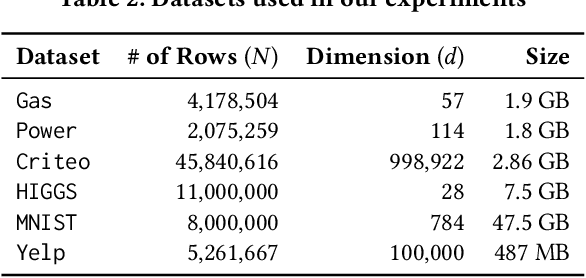Figure 4 for BlinkML: Efficient Maximum Likelihood Estimation with Probabilistic Guarantees