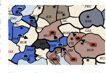 Figure 1 for No-Press Diplomacy from Scratch