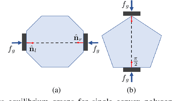 Figure 3 for Multi-Object Grasping in the Plane