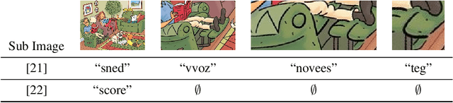 Figure 2 for Challenging Images For Minds and Machines
