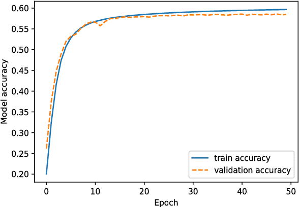 Figure 1 for Foreign English Accent Adjustment by Learning Phonetic Patterns