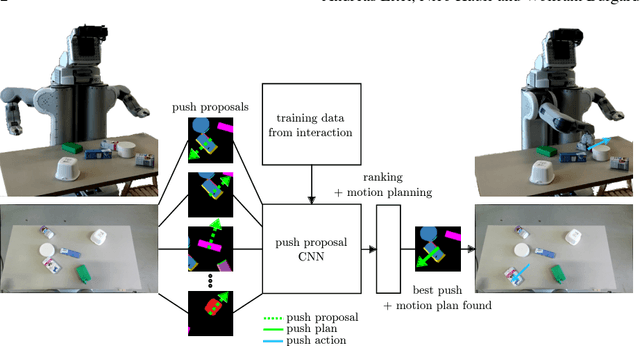 Figure 1 for Learning to Singulate Objects using a Push Proposal Network